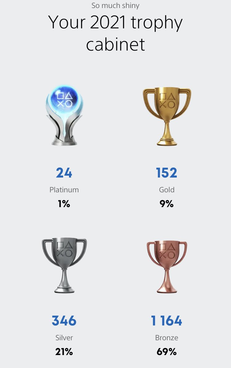 My PS play stats