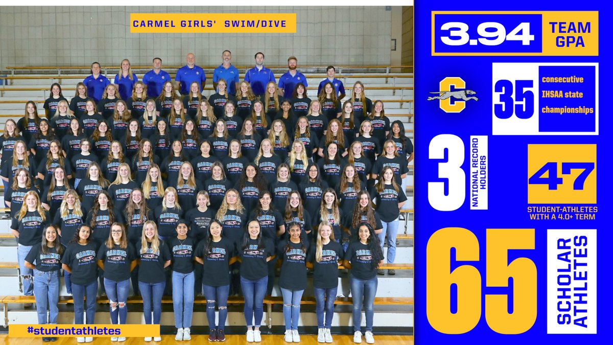 Congratulations to our girls' swim &amp; dive team for having the highest team GPA  amongst all winter teams! .<a href="/SwimDiveCHS/">CHS Girls Swim/Dive</a>  .<a href="/CSCSwimcoach/">Chris Plumb</a> .<a href="/myccs/">myccs</a> #studentathletes