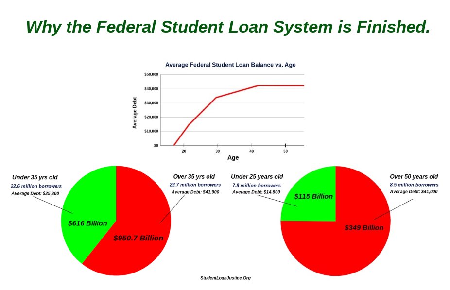 Hey @Potus:  When are you going to follow the BANKRUPTCY PLAN you SAID you were adopting, and order the Department of Ed and it's contractors to STOP OPPOSING STUDENT LOAN BORROWERS IN BANKRUPTCY COURT??

<a href="/JamesKvaal/">James Kvaal</a> <a href="/FSACOO/">Federal Student Aid Chief Operating Officer</a> <a href="/RichCordray/">Rich Cordray</a> <a href="/tobmer/">Toby Merrill</a> <a href="/ewarren/">Elizabeth Warren</a> <a href="/SenWarren/">Elizabeth Warren</a> 

<a href="/BostonGlobe/">The Boston Globe</a>