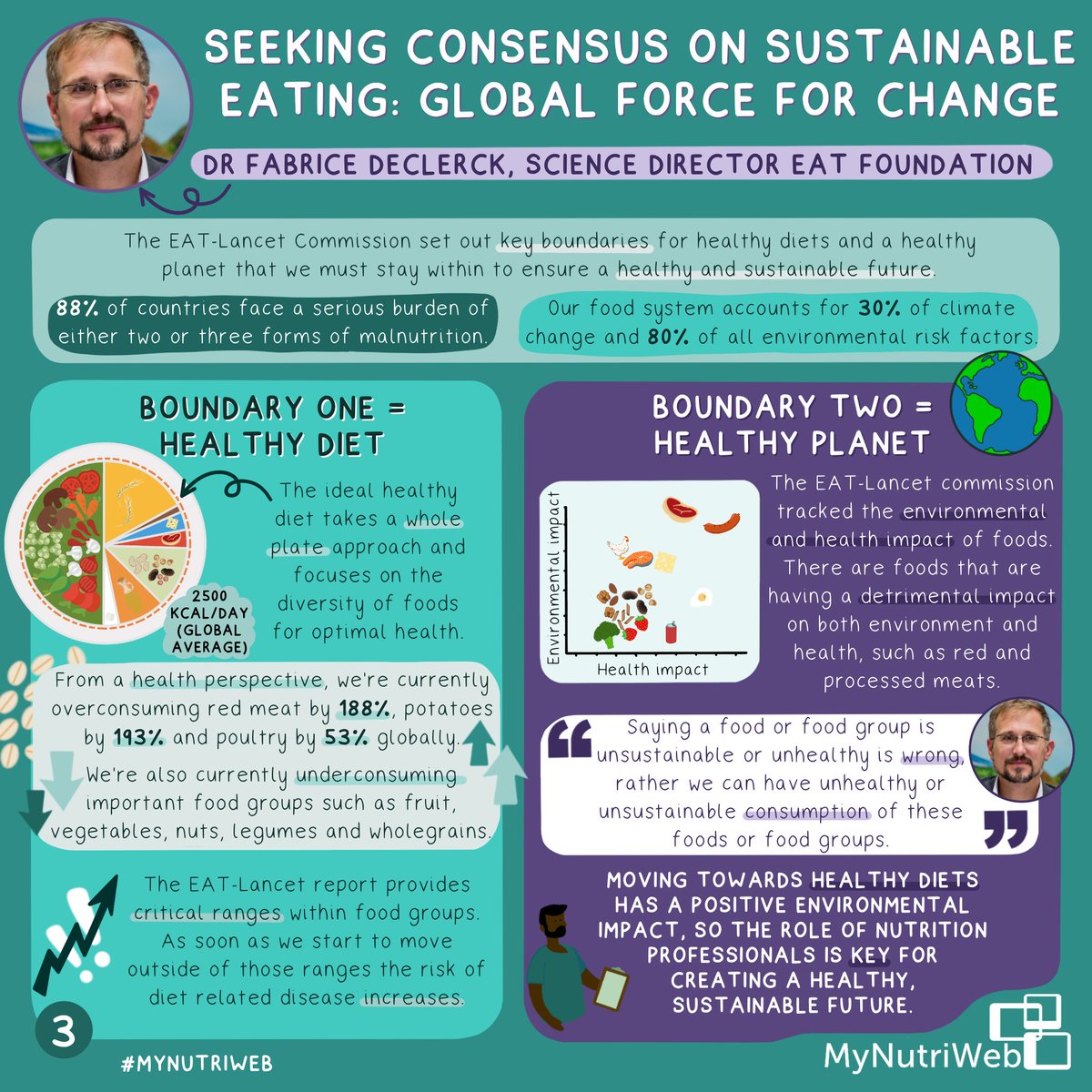 MyNutriWeb's tweet photo. 🤔 71% believe we should be eating more sustainably, but feel options are hard to find, too pricey or they don't know enough!
We asked the experts to share their insights in our #ShiftingFoodSystems symposium last month. Check out our summary here: https://t.co/CYzeEnP8Ca https://t.co/GgS7SUJU2L