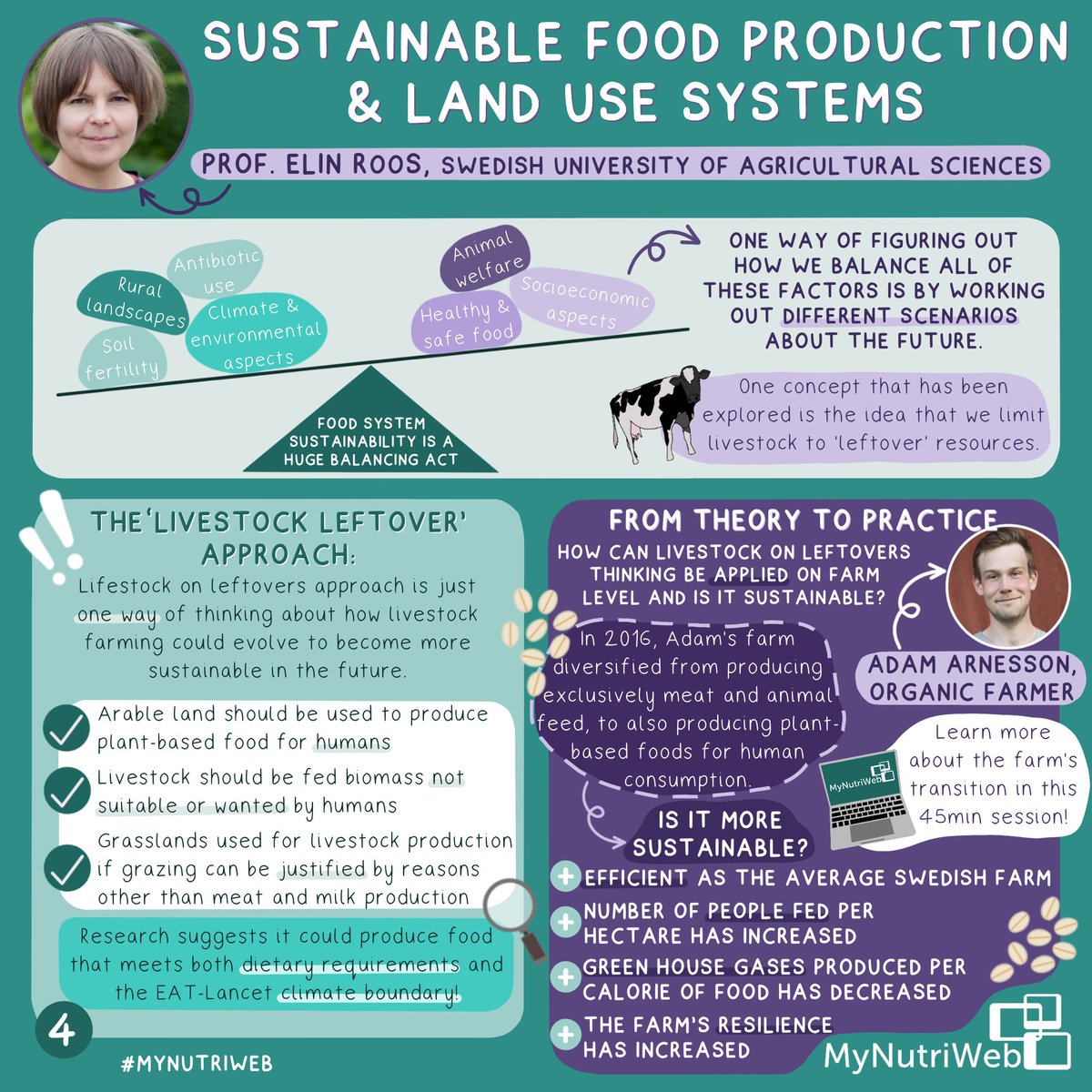 MyNutriWeb's tweet photo. 🤔 71% believe we should be eating more sustainably, but feel options are hard to find, too pricey or they don't know enough!
We asked the experts to share their insights in our #ShiftingFoodSystems symposium last month. Check out our summary here: https://t.co/CYzeEnP8Ca https://t.co/GgS7SUJU2L