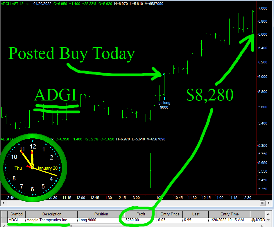 StockBrain2010's tweet photo. Thursday BIG BREAKOUT in Adagio Therapeutics Inc  now up 22% for the day $ADGI   #stocks https://t.co/gFyydXQRtg