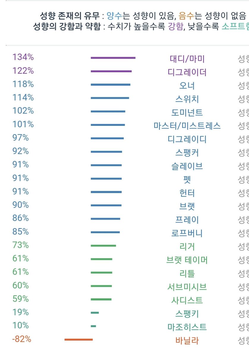 mmmme14c's tweet photo. 2022년 만두의 트친소

◦ 21(2) /Switch/ 176
◦ 02 거주
◦ 먼저 다가와 주시면 좋아함니다.
◦ 남트친 여트친 다 두팔벌려 환영해요. ☺
◦ 초면에 부끄러움이 조금있습니다
◦ 초면 반말 싫어합니다.
◦ 많은 관심 부탁드려요.
◦ INFP

인용, 알티 해주시면 제 사랑 드립니다.😘
#트친소 #섹트 https://t.co/FEpBh5TvBi