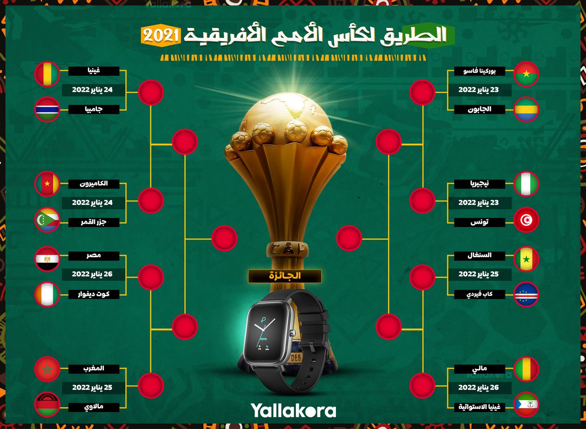 الطريق صعب إلى اللقب.. مواجهات دور الـ 16 من كأس الأمم الأفريقية وطريق كل منتخب 👇

توقع الطريق للكأس واربح Smart Watch 
bit.ly/3AmoTwD