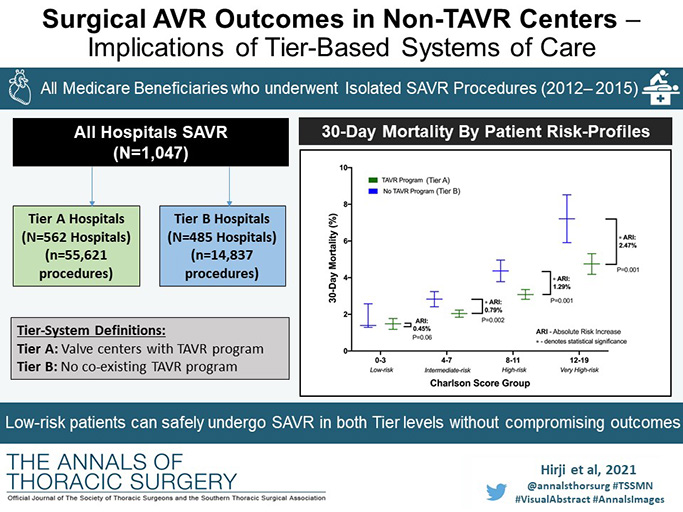 The Annals of Thoracic Surgery tweet media
