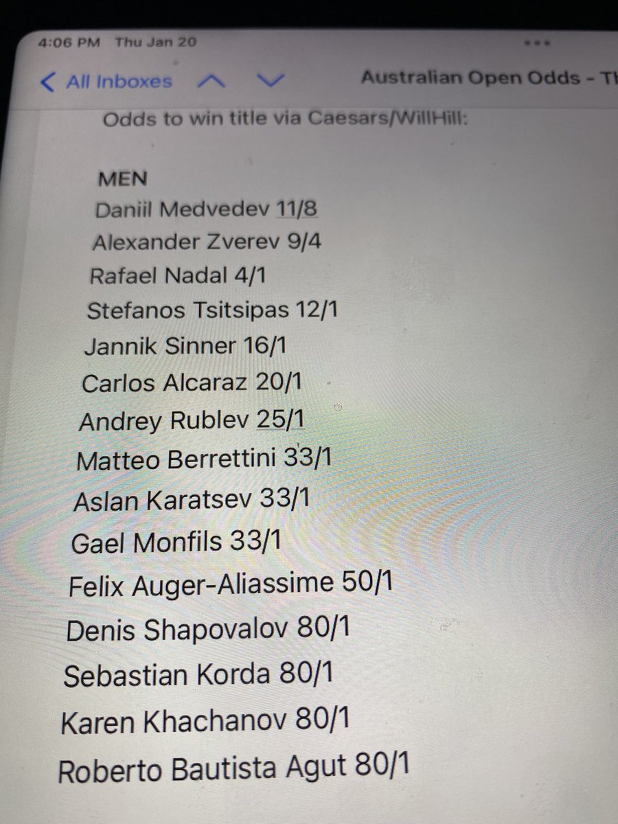 the latest odds to win mens ⁦<a href="/AustralianOpen/">#AusOpen</a>⁩