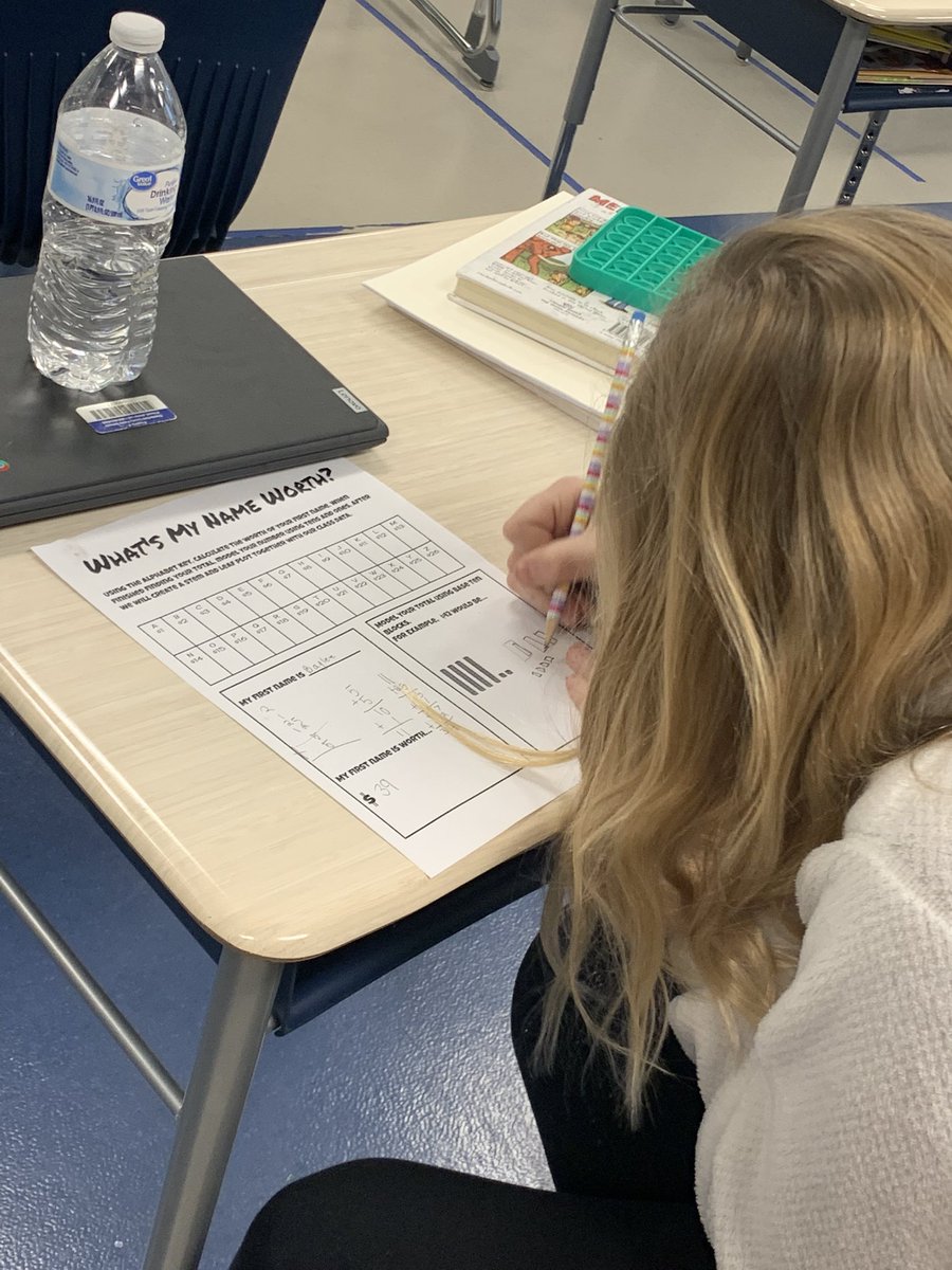 MrRoutzahn5thG's tweet photo. What’s my name worth? #stemandleaf #wearedatacollectors It was great to have @jodi_seitz join us to create our stem and leaf plot. @ReamsRams https://t.co/6e8ox9RHqS