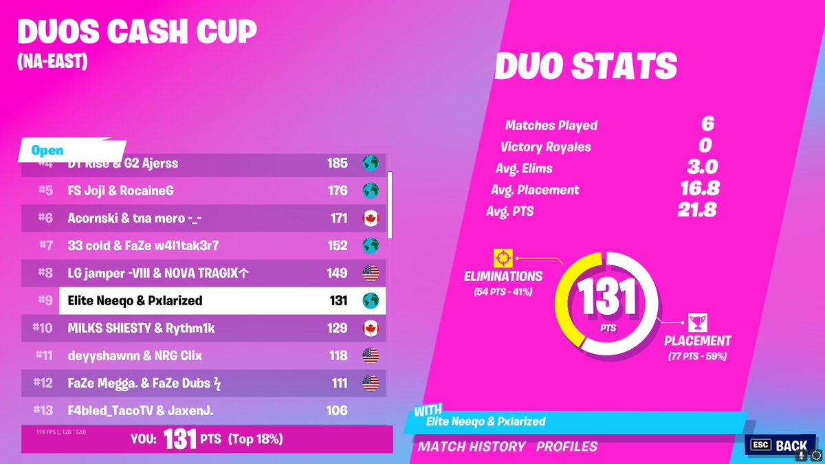 PxlarizedFN's tweet photo. 9th ($650) mad money w @neeqoiwnl https://t.co/adrJQrxJaU