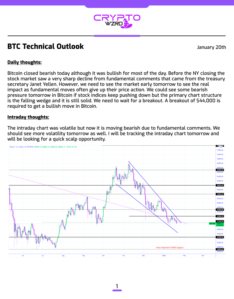 cryptoWZRD_'s tweet photo. BTC  Daily Technical Outlook:
$BTC closed bearish today due to a fundamental event. It could still see more bearish pressure if the stock market declines tomorrow. However, the falling wedge is rock solid and a max pain event could trigger as mentioned earlier 👀 https://t.co/KehLv2K8gh