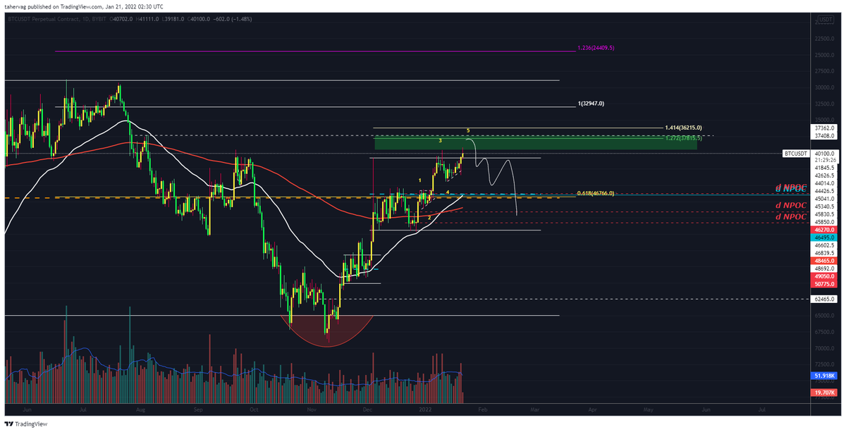 TraderTmv's tweet photo. Limit Long #BTC 38.9K DCA till 37.4 SL 36K TP 47k, 51k 

 Note: Charts are inverse charts.

Manage risks.. #Bitcoin https://t.co/DhsCD1svVj