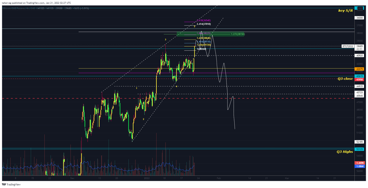 TraderTmv's tweet photo. Limit Long #BTC 38.9K DCA till 37.4 SL 36K TP 47k, 51k 

 Note: Charts are inverse charts.

Manage risks.. #Bitcoin https://t.co/DhsCD1svVj