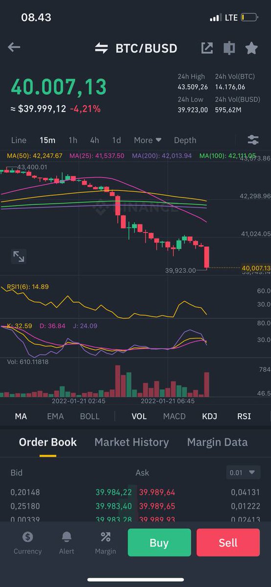 CryptoizOffice's tweet photo. #BTC 
After yesterday I said that #BTC was stuck in the 41-42 area and was unable to breakout, under $40K would be very easy and possible

#bitcoin #cryptoiz
Join vvip cryptoiz check
https://t.co/MZIPUnS3Wp https://t.co/n5DnBfnCAd