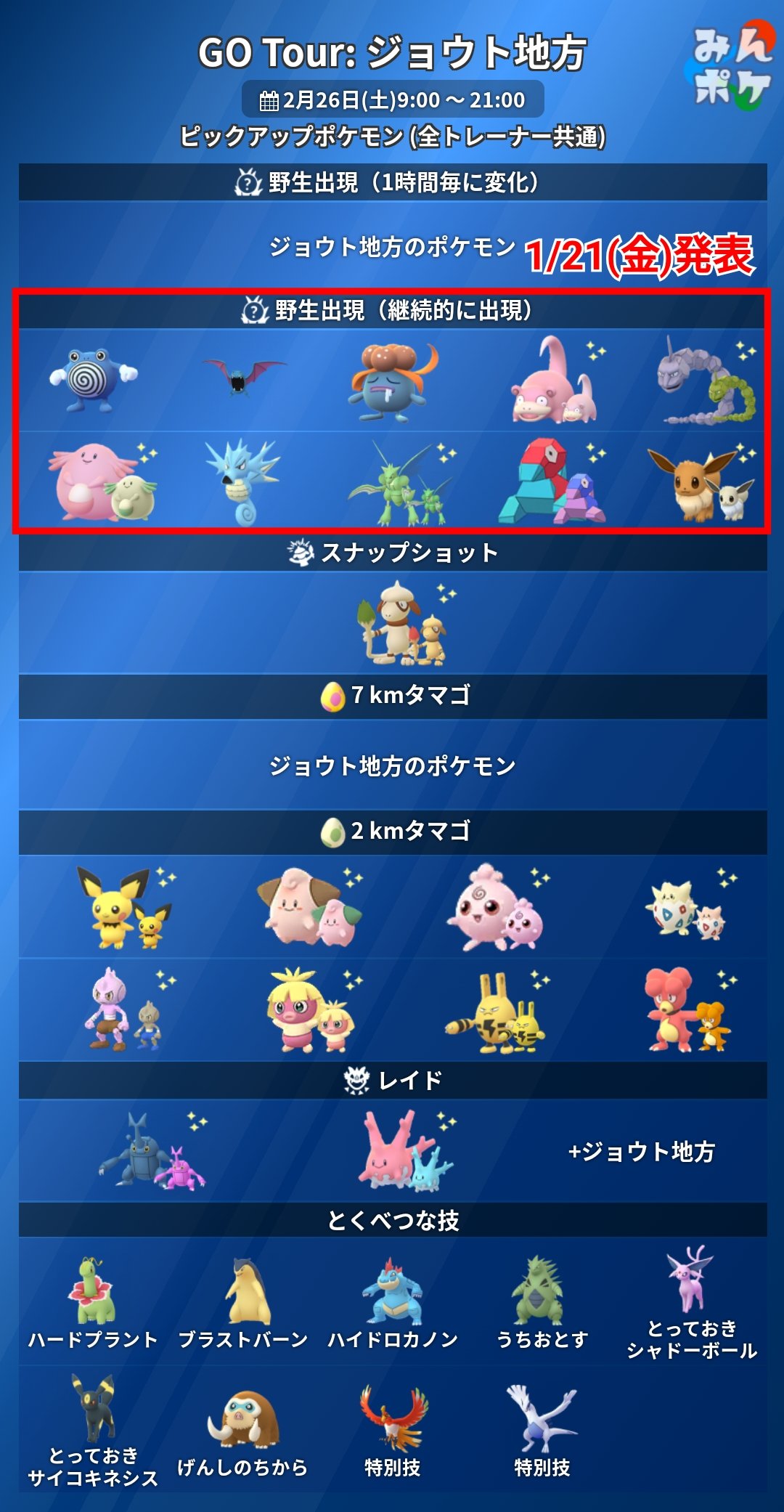 Ktommy ポケモンgo ポケモン剣盾 Kkktommymn Twitter