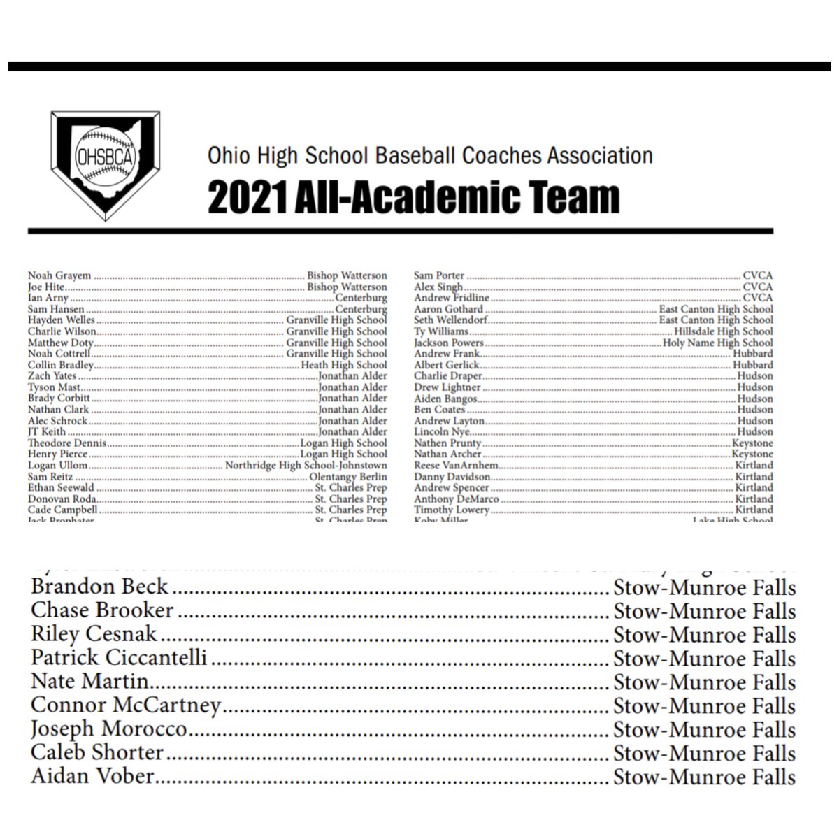 Congratulations to 9 of our 2021 seniors on making the OHSBCA All-Academic Team <a href="/SMFSports/">SMFSports</a>