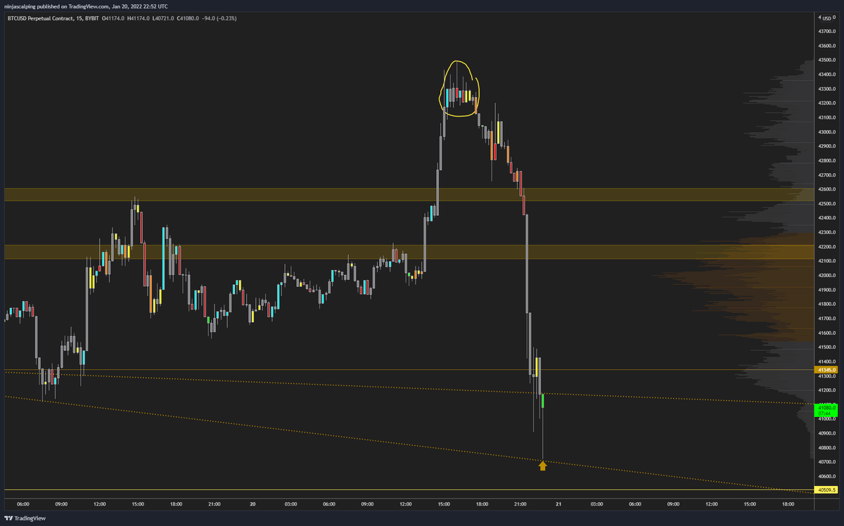 Ninjascalp's tweet photo. LONGED

if we keep going down... market wrong

$BTC https://t.co/TW7yNWxIrM