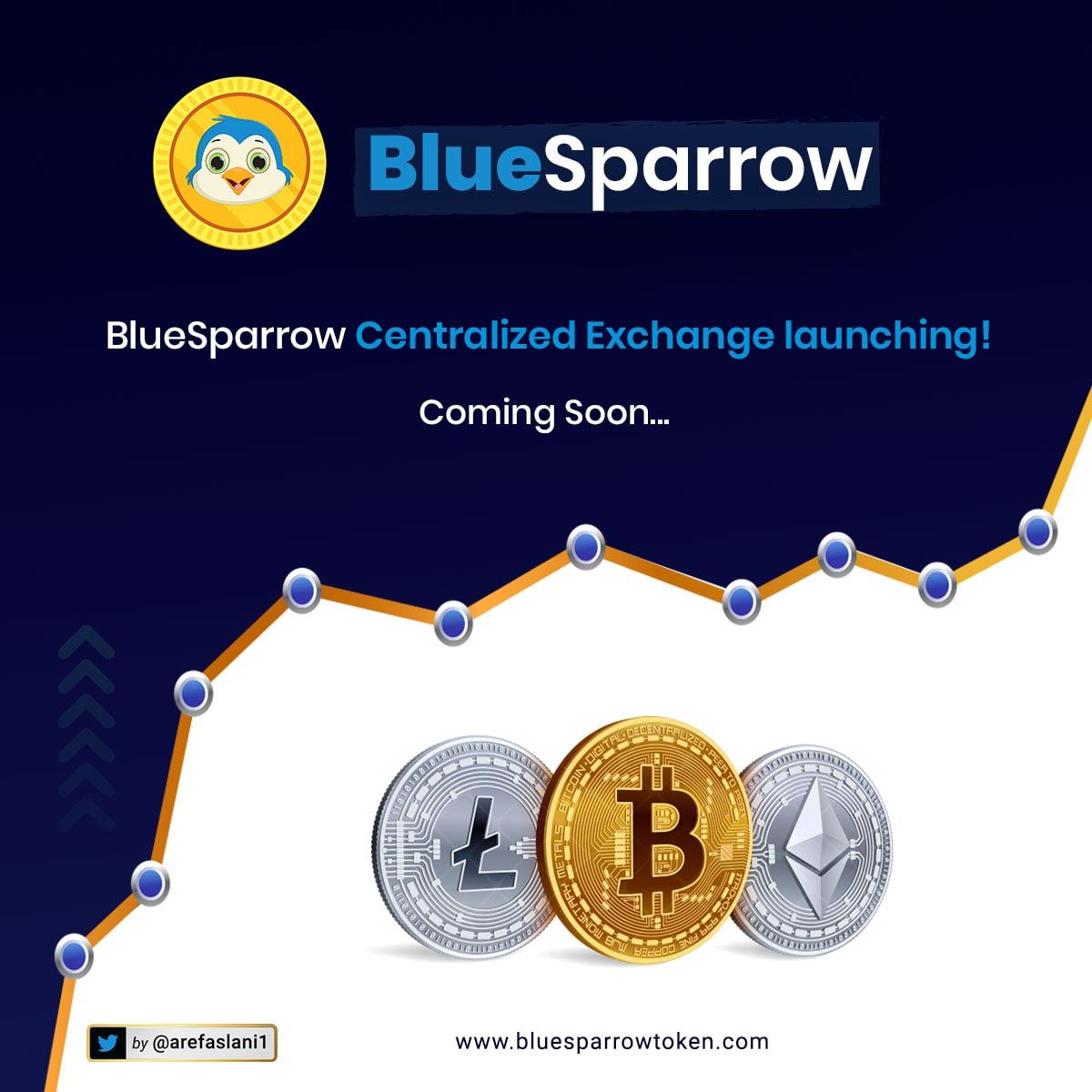 Mehran20264161's tweet photo. @BluesparrowC @souljaboy @NFTScratchOff @BlueSparrowETH We on fire, we come with the flame
No other crypto can step in this lane
It's simple and plain
We're fly
It's like an endless supply
The well is so full, it won't dry
We straight to the moon
#ETH
#BlueSparrow
#BlueSparrowtoken
#BlueSparrowCommunity
@BlueSparrowETH
#web3
#Bitcoin https://t.co/m4U9Dm1mK4