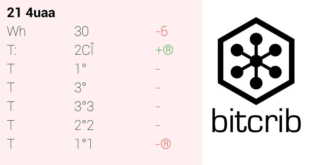 bitcrib's tweet image. #DailyReport...#bees