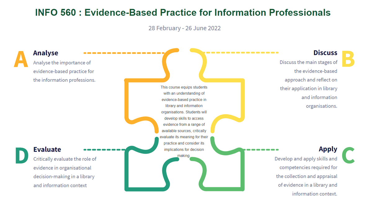 New for T1: Evidence-Based Practice for Information Professionals. This course equips students with an understanding of evidence-based practice in library and information organisations. wgtn.ac.nz/courses/info/5…
Available as a Certificate of Proficiency
wgtn.ac.nz/study/apply-en…