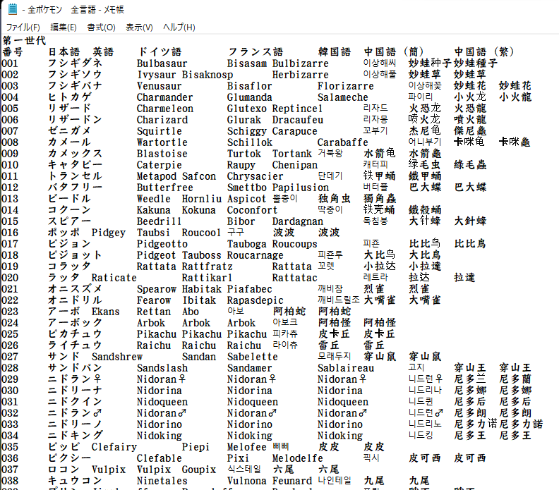 ポケモンの中国語名ｗｗｗｗｗｗｗ