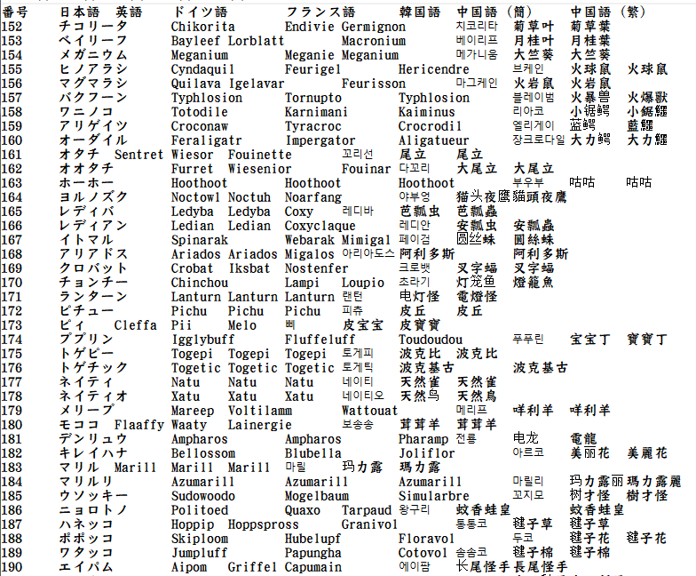 ポケモンの中国語名ｗｗｗｗｗｗｗ