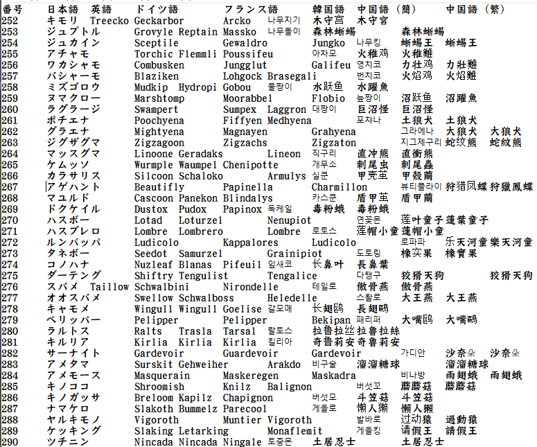 ポケモンの中国語名ｗｗｗｗｗｗｗ