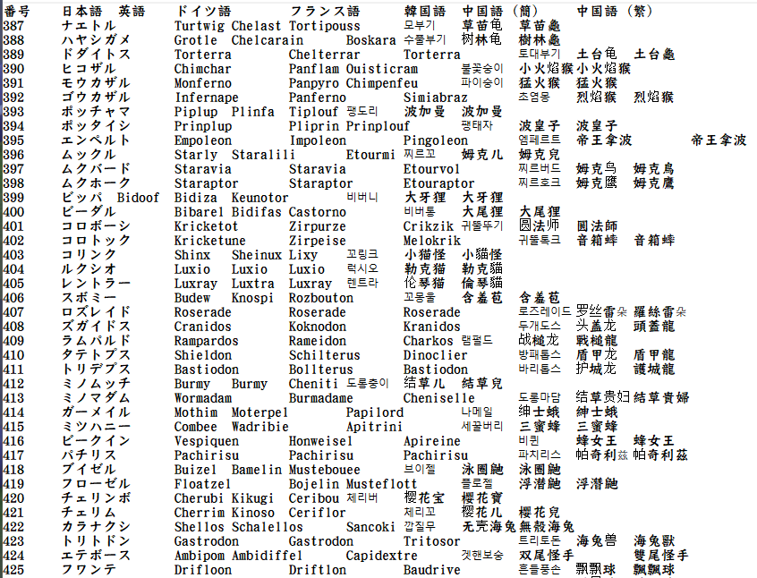 ポケモンの中国語名ｗｗｗｗｗｗｗ