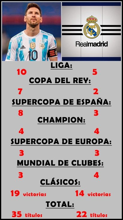 _Messista_arg's tweet photo. @gastonedul Fué tan grande que domó durante más de 15 años al equipo mas grande, poderoso y corrupto de la historia https://t.co/hA68BGkPRP