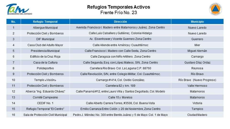 Debido a la entrada del #FrenteFrío23 han sido habilitados los albergues de #Tamaulipas para resguardar a los tamaulipecos en situación de vulnerabilidad y a quien lo necesite. 

Comparte esta información para que todos conozcan dónde resguardarse de este frío que se avecina.