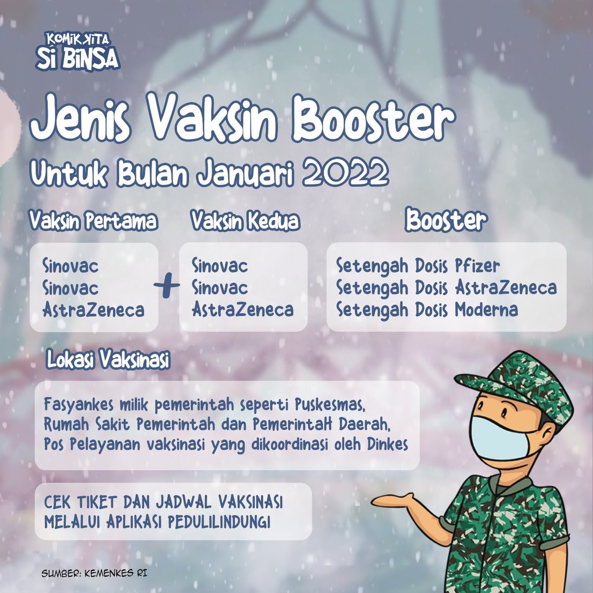 Selamat pagehhh sobat Binsa yang bentar lagi bakal rebahan hihihi (weekend datang yes) 

Berikut adalah pemberian dosis vaksin booster yang sedang berjalan. Lagi diutamakan untuk lansia yang rentan ya😊🙏

#KomikKita #SiBinsa #P5TNI #MasTagar #VaksinBooster