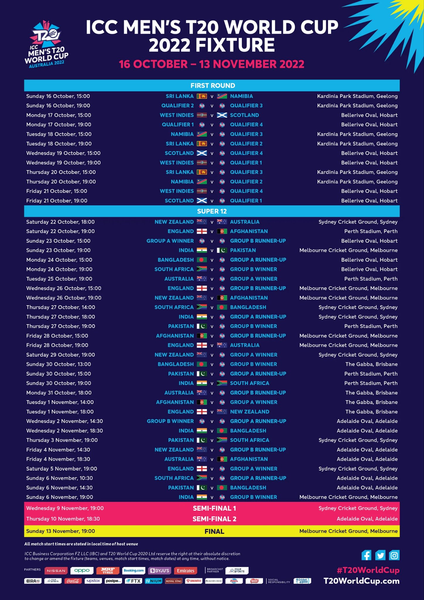 FIFA World Cup 2022 Schedule in Sri Lankan time