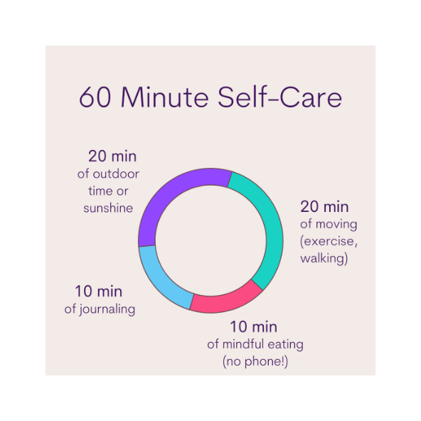 It's important to take time for yourself each day. Here's a 60 minute self-care routine. 🥰