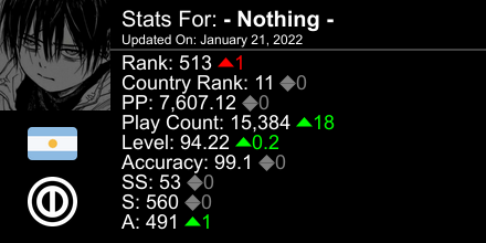 NothingOSU's tweet image. osu! stats for player - Nothing - automatically generated by prosu.xyz #ProsuTweetPoster