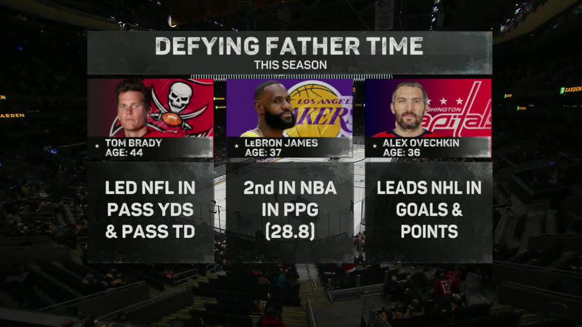 always gr8 seeing a young upstart keep up with his elders

🐐 <a href="/ovi8/">Alex Ovechkin</a> <a href="/TomBrady/">Tom Brady</a> <a href="/KingJames/">LeBron James</a>