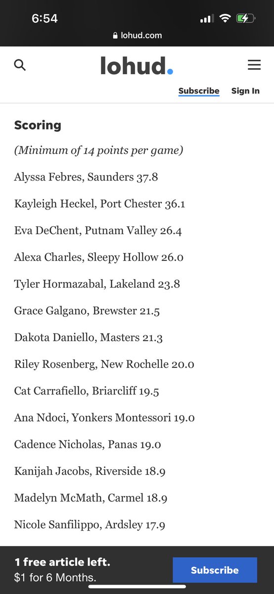 Alyssa Febres💫 (@alyssaf_23) on Twitter photo Section 1 Scoring Leader🤞🏽
<a href="/lohudhoopsmbd/">lohudhoopsmbd</a> <a href="/KDJmedia1/">Kevin Devaney Jr.</a> <a href="/lohud/">lohud.com</a> <a href="/Saunders_HS/">Saunders High School</a> <a href="/Ballislife/">Ballislife.com</a> <a href="/overtime/">Overtime</a> Section 1 Scoring Leader🤞🏽
<a href="/lohudhoopsmbd/">lohudhoopsmbd</a> <a href="/KDJmedia1/">Kevin Devaney Jr.</a> <a href="/lohud/">lohud.com</a> <a href="/Saunders_HS/">Saunders High School</a> <a href="/Ballislife/">Ballislife.com</a> <a href="/overtime/">Overtime</a>