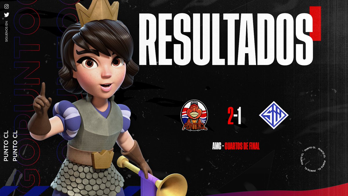 #ClashRoyale | Resultados🔰

Gran triunfo el de hoy conseguido ante un gran rival , nos vamos a semi !

🆚 <a href="/SecretWarriorPE/">Secret Warriors</a>
🏆 <a href="/AMCRoyale/">AMC</a> 

👨‍🏫 <a href="/domil_CR/">domil</a> 
_________________

👤 <a href="/Joseph2002Jr/">Joseph</a>  ⭐️
👤 <a href="/FreezerEsport/">Freezer</a> 
👤 <a href="/Stanlein221/">⭐Stanlein22⭐</a> 
👤 <a href="/JeanLight19/">왕자Jean Light✨</a> 
👤 <a href="/Emmanuel_ST10/">Emmanuel.</a> 

#GOPunto🆑