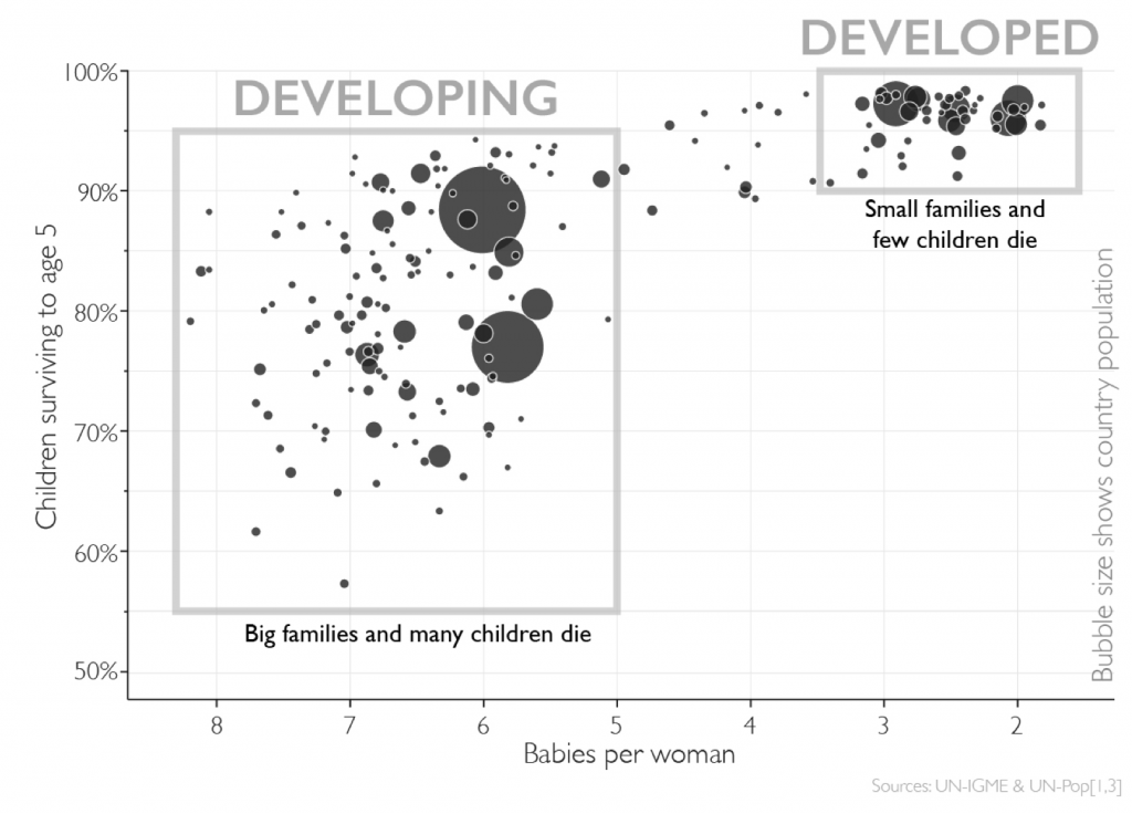 esigvaldsen's tweet photo. @dr_craciun @DemSocEconomy @elonmusk Exactly. Here's a chart depicting just that. https://t.co/fQ538nL97G