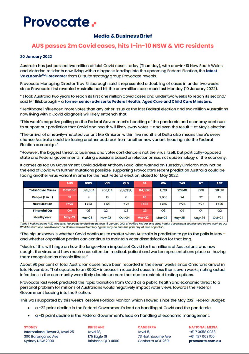 hep_sa's tweet photo. Australia - 2 yrs to reach 1 million #Covid cases, 2 wks to reach 2 million. #Electionomics consultant predicts Covid &amp; health will sway votes. Let's keep #FocusonHealth - Let's talk not only Covid but also #hepatitis, #mentalhealth, women &amp; children... @HepAus  #Elections2022 https://t.co/3I0fArMLhc