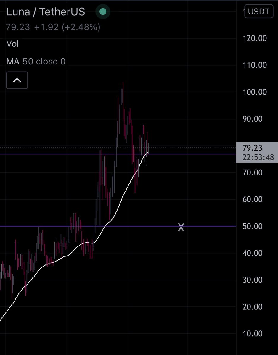 tradingkira's tweet photo. $LUNA pull it back turbo https://t.co/WMK1zZYVYS