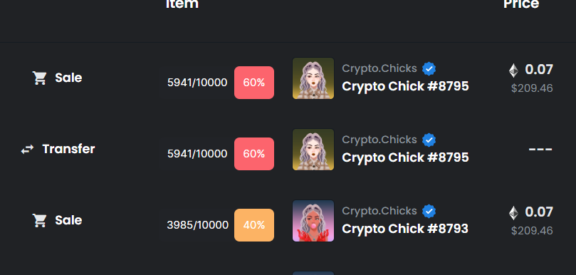 KosherPlug's tweet photo. Crypto Chicks floor almost 1eth, too bad i sold mine at .07 💀 https://t.co/1PuXT6lWvZ