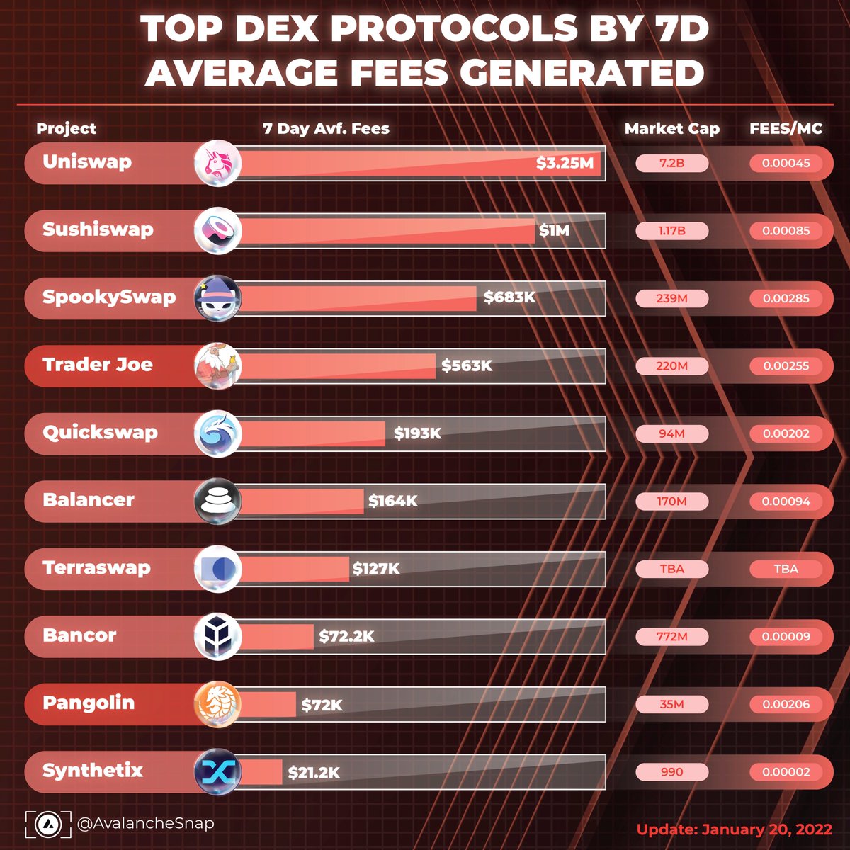 Avalanche Snapshot 🔺 tweet media