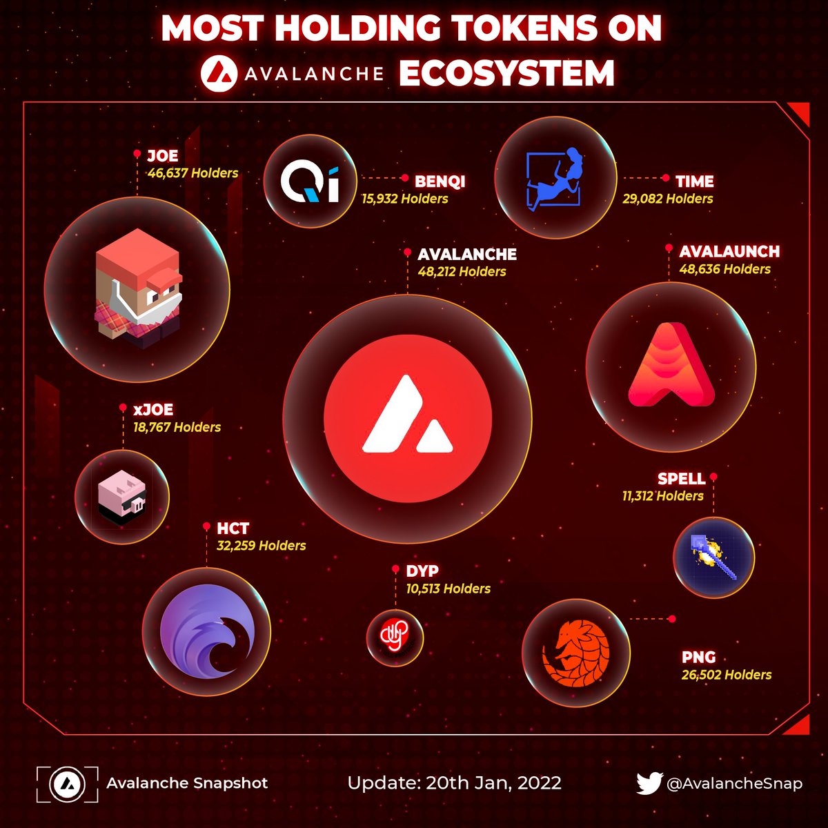 Avalanche Snapshot 🔺 tweet media