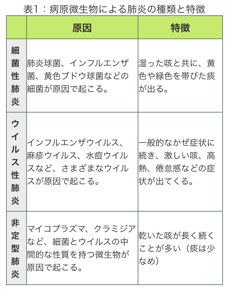 昔から微生物による肺炎は色々あって、ウイルス性肺炎でも多くの方が亡くなっています。当たり前ですが。