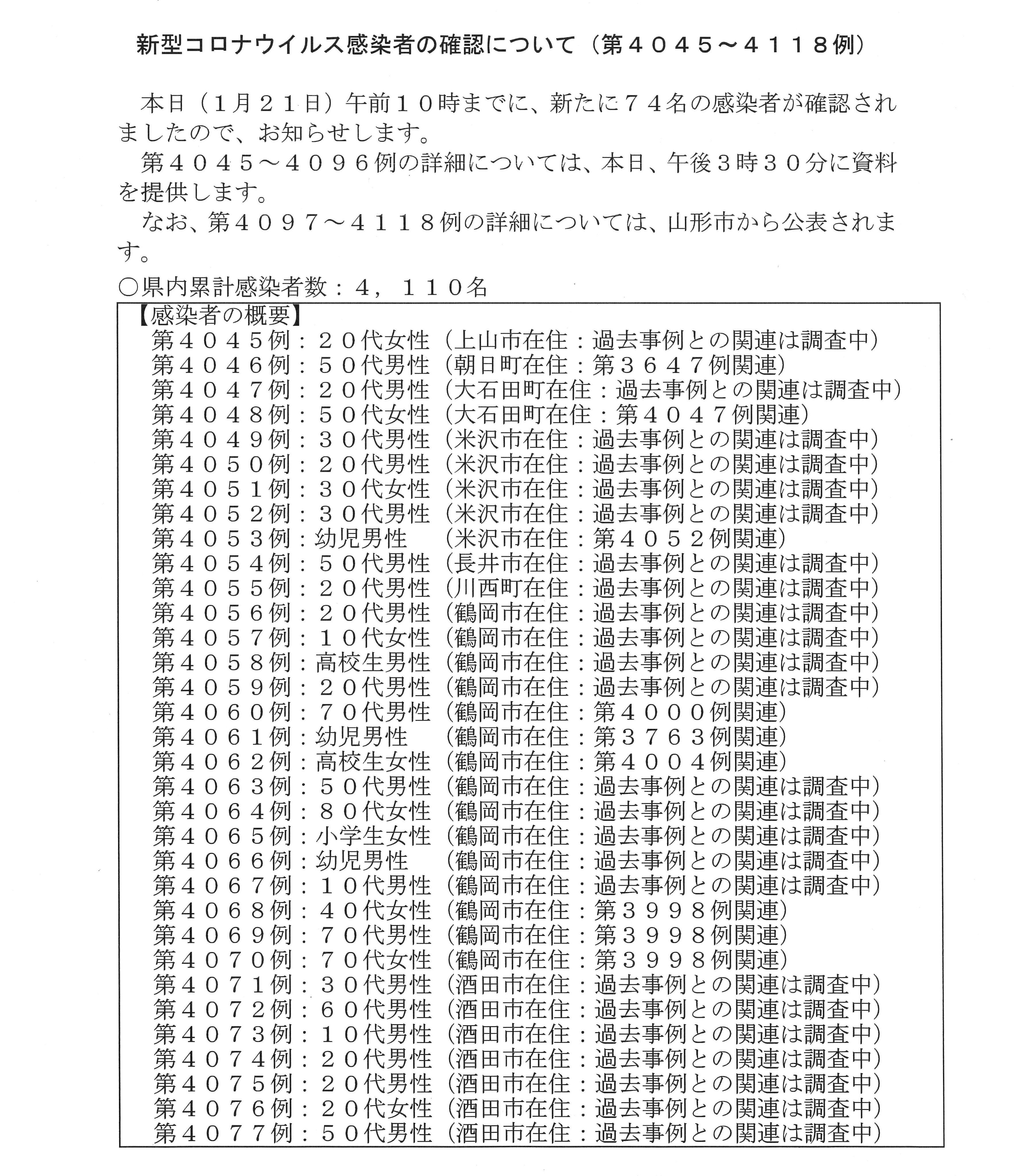 山形県 新型コロナウイルス検査結果 本日新たな感染者 が確認されました 概要は画像をご覧ください 詳細は 本日15時30分前後に県公式twitterでお知らせします なお 山形市分の詳細は市から公表されます T Co Yvsvzudu Twitter