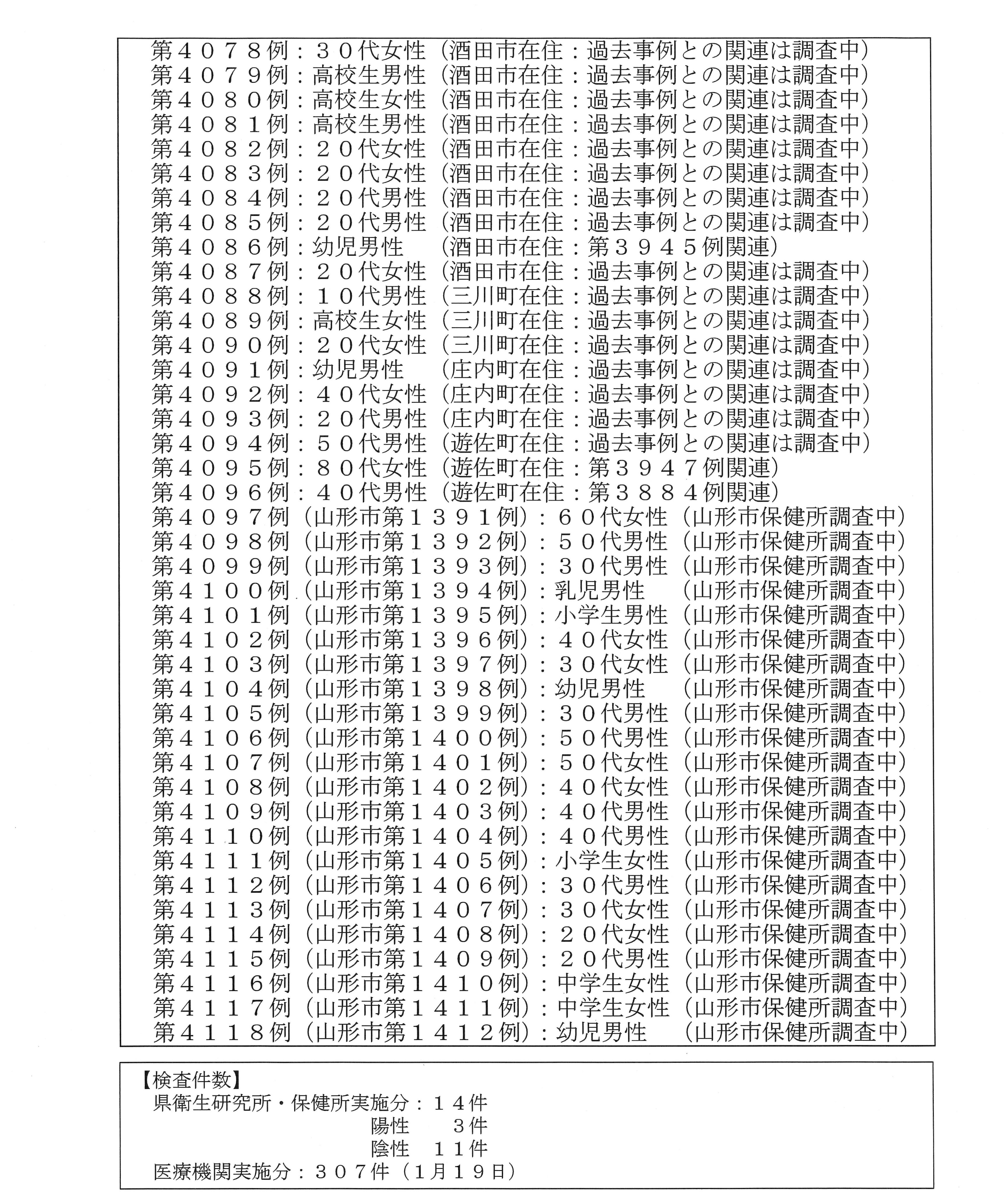 山形県 新型コロナウイルス検査結果 本日新たな感染者 が確認されました 概要は画像をご覧ください 詳細は 本日15時30分前後に県公式twitterでお知らせします なお 山形市分の詳細は市から公表されます T Co Yvsvzudu Twitter