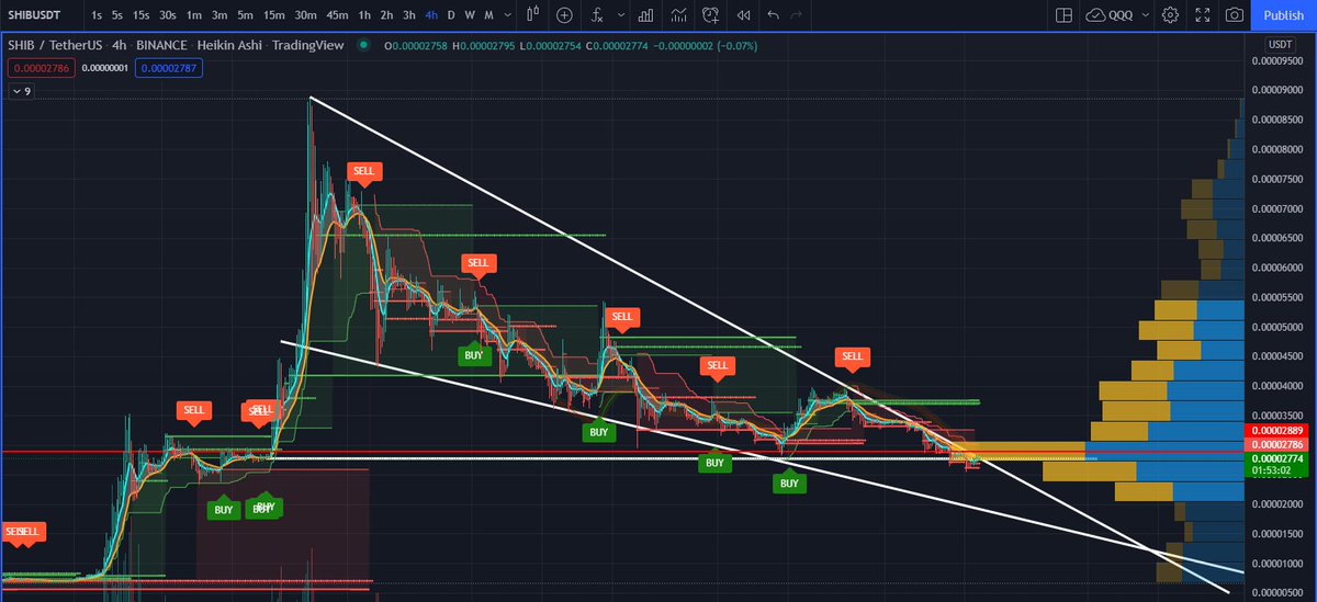 BekentyJB's tweet photo. @ShibArmy @Shibtoken 
https://t.co/09qbtF4KBy https://t.co/BOpCT56fQq
