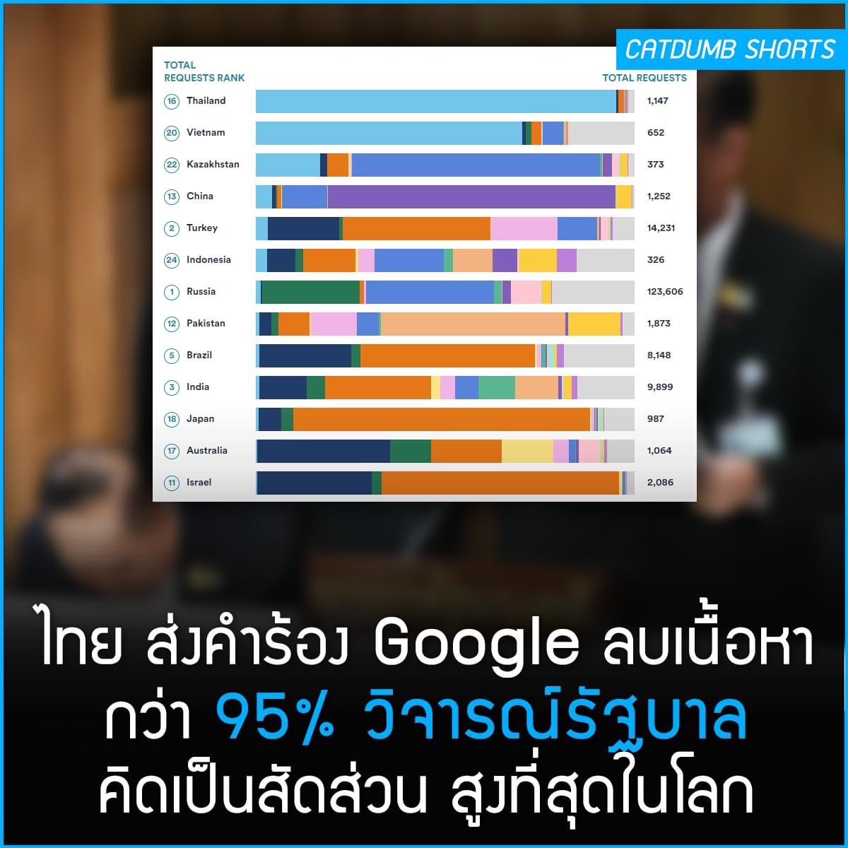 คนไทยทำอะไรไม่แพ้ชาติใดในโลก