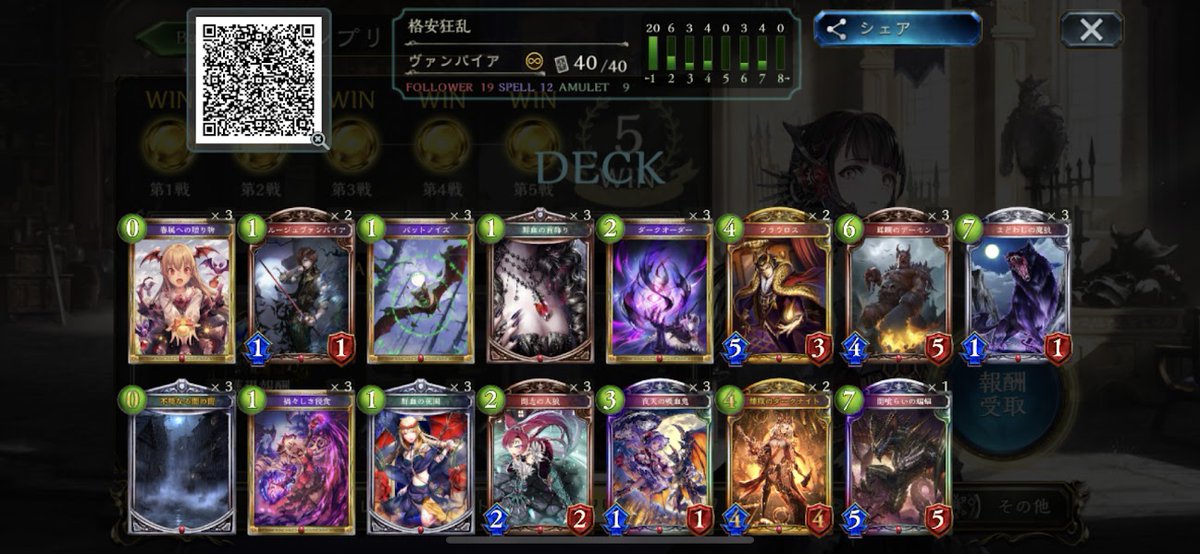 Twitter এ シャドウバース シャドバ 攻略 Gamewith アンリミグランプリ 格安デッキ記事に掲載した狂乱ヴァンプで5勝 生成コストが安い ローテーションのカードが多め 決着ターンが早い の利点があるので 普段ローテしか触っていない人にもおすすめです