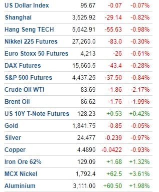 GSBMarketUpdate's tweet photo. ОУ зах зээл📉🔴
#Stock #market https://t.co/BqCMnRz0EJ