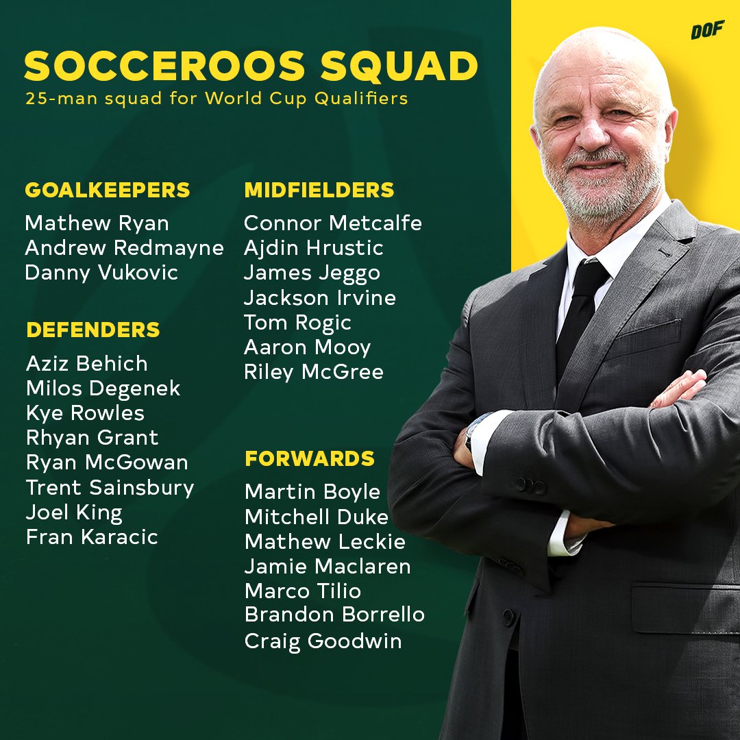 dailyozfootball's tweet photo. Graham Arnold has named his Socceroos squad for the upcoming World Cup Qualifiers against Vietnam and Oman. https://t.co/UVEwwwiWNX