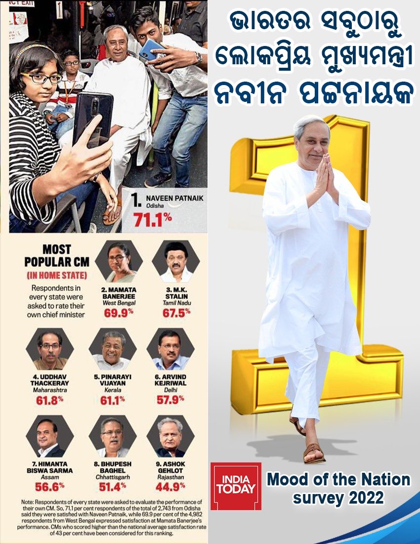 ଆମେ ଗର୍ବିତ ଆମ ନେତା ନବୀନ ପଟ୍ଟନାୟକ